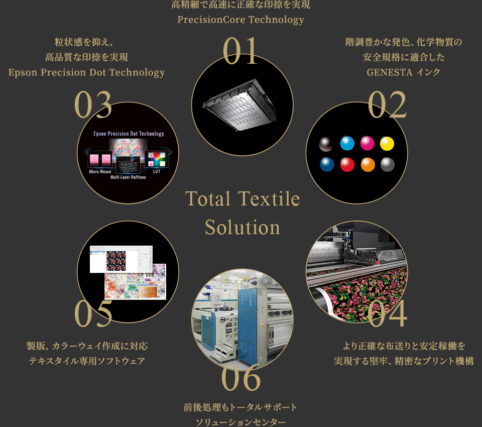 Epson Total Textile Solution