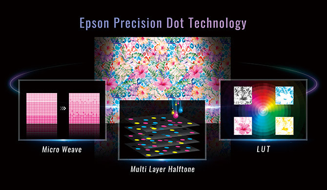 Epson Precision Dot Technologyのイメージ図