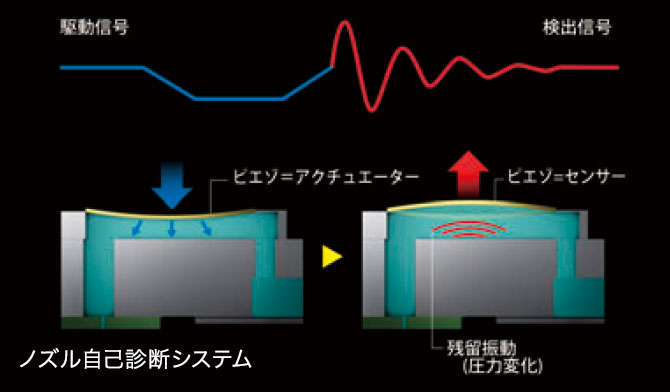 ノズル自己診断システムのイメージ