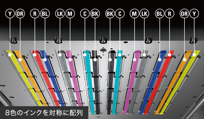 8色のインクを対称に配列