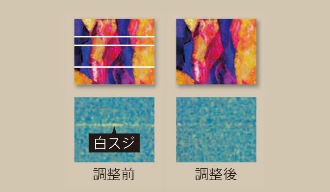 調整前・調整後の画質イメージ