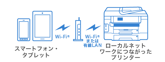 スマートフォン・タブレット⇔LAN環境内の指定プリンター