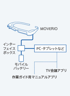 既存システムをそのまま利用可能
