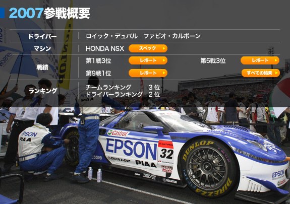 2007参戦概要