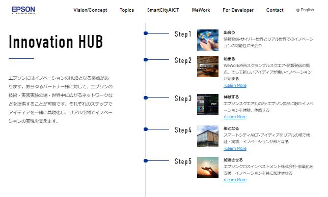 DXイノベーション