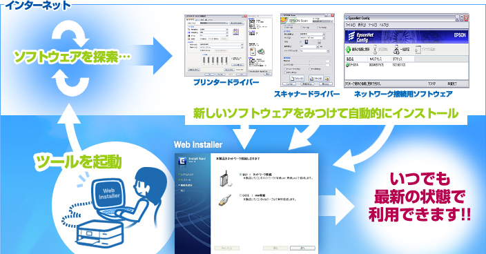 Web Installer概念図