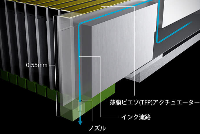 2. MEMS 技術